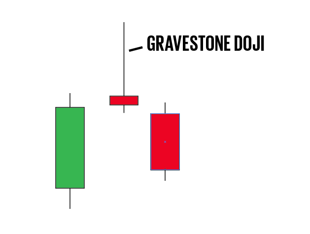 Gravestone-doji